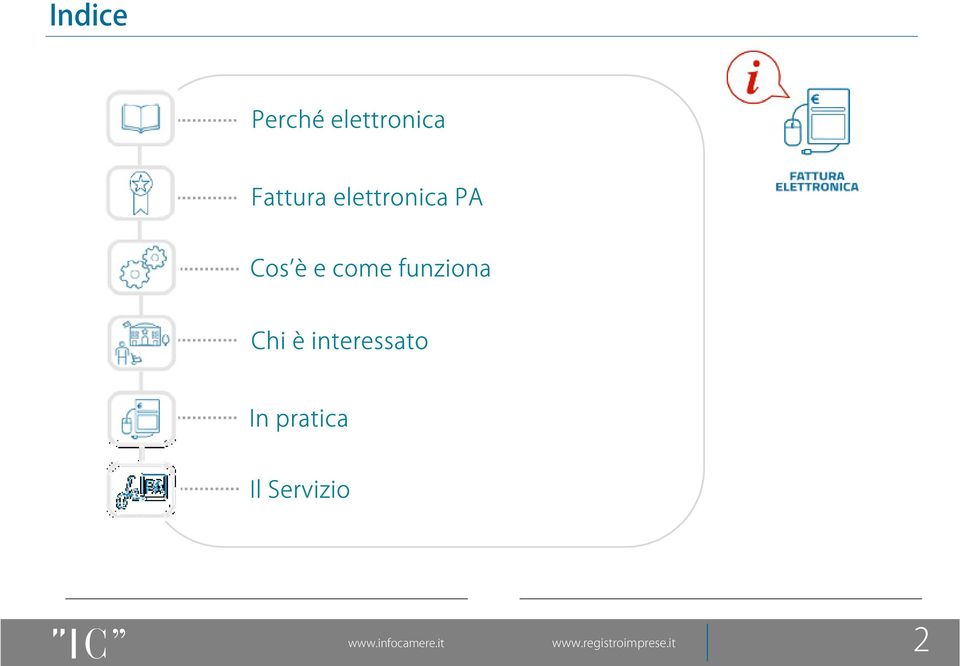 Chi è interessato In pratica Il