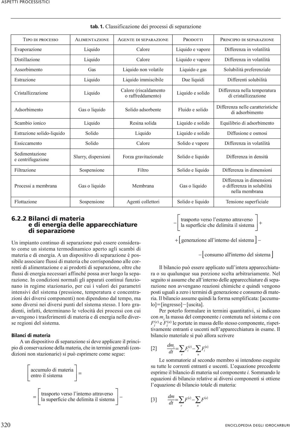 volatltà Assorbmnto Gas Lqudo non volatl Lqudo gas Solubltà prfrnzal Estrazon Lqudo Lqudo mmscbl Du lqud Dffrnt solubltà Crstallzzazon Lqudo Calor (rscaldamnto o raffrddamnto) Lqudo soldo Dffrnza