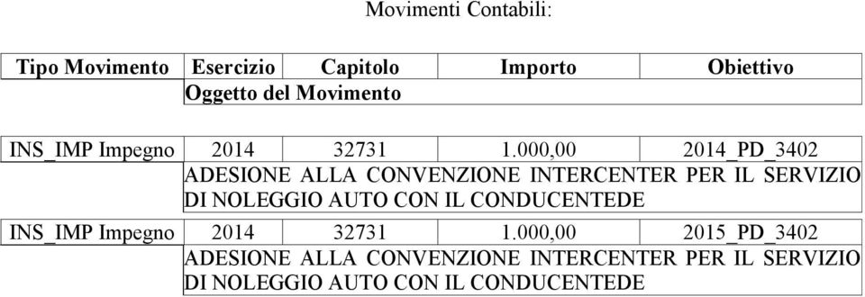 000,00 2014_PD_3402 ADESIONE ALLA CONVENZIONE INTERCENTER PER IL SERVIZIO DI NOLEGGIO AUTO