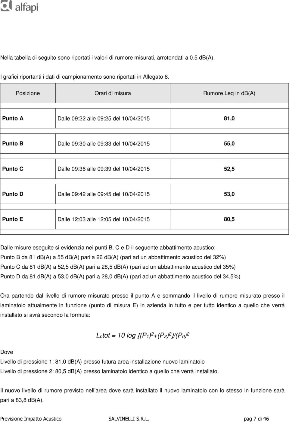 Punto D Dalle 09:42 alle 09:45 del 10/04/2015 53,0 Punto E Dalle 12:03 alle 12:05 del 10/04/2015 80,5 Dalle misure eseguite si evidenzia nei punti B, C e D il seguente abbattimento acustico: Punto B