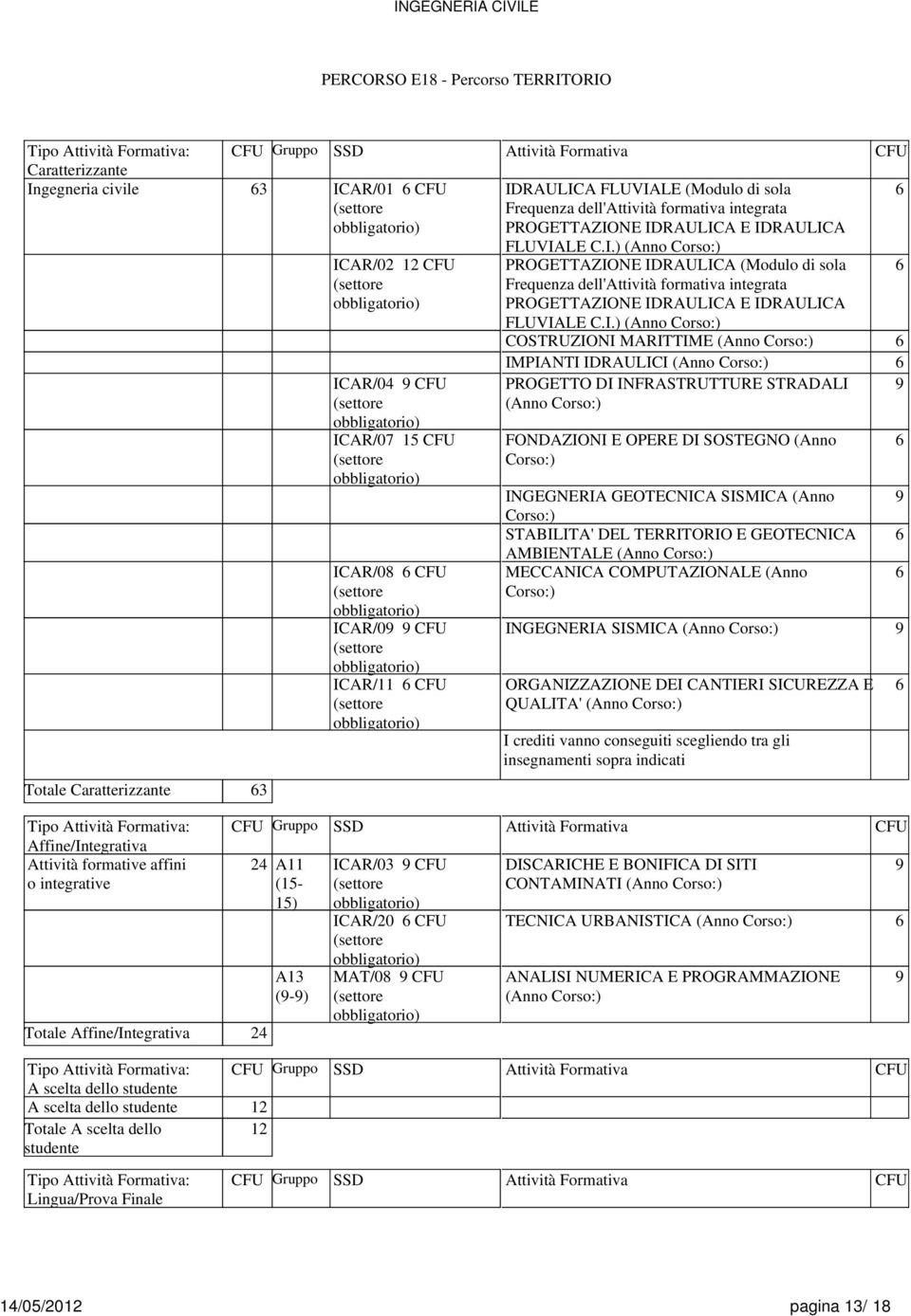 I.) (Anno Corso:) COSTRUZIONI MARITTIME (Anno Corso:) 6 IMPIANTI IDRAULICI (Anno Corso:) 6 Totale e 63 ICAR/04 CFU ICAR/07 15 CFU ICAR/08 6 CFU ICAR/0 CFU ICAR/11 6 CFU PROGETTO DI INFRASTRUTTURE