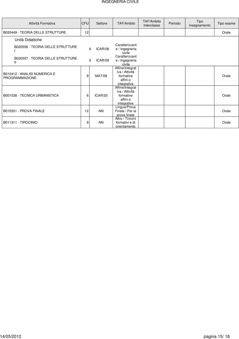 TECNICA URBANISTICA 6 ICAR/20 B015551 - PROVA FINALE 12 NN B011311 - TIROCINIO NN Affine/Integrat iva / Attività formative affini o integrative