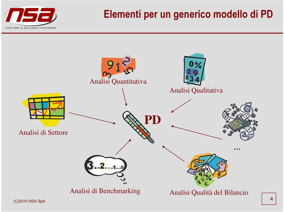 Qualitativa Analisi di Settore PD