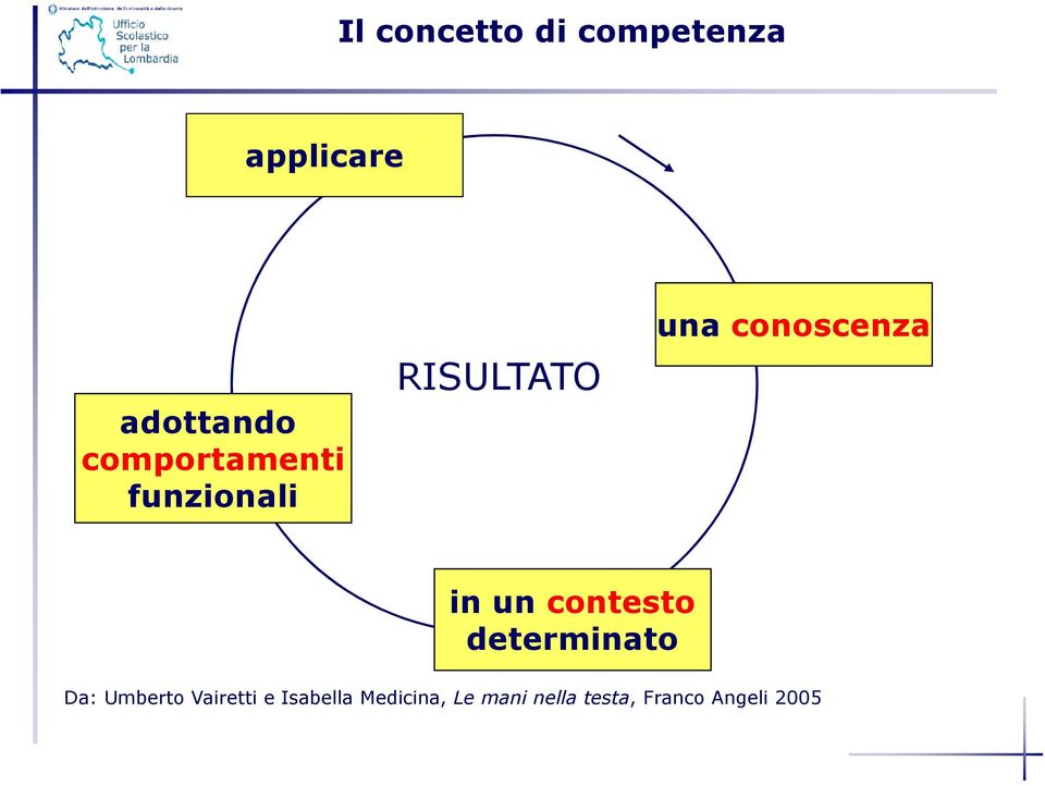 in un contesto determinato Da: Umberto Vairetti e