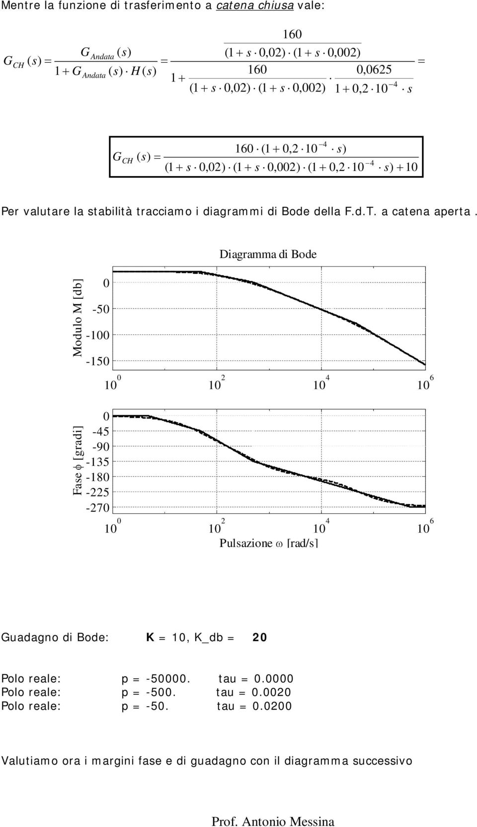 Diagramma di Bode Modulo M [db] -5-1 -15 1 1 2 1 4 1 6 Fase [gradi] -45-9 -135-18 -225-27 1 1 2 1 4 1 6 Pulsazione [rad/s] uadagno di Bode: K =