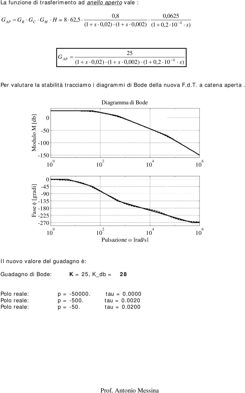 Diagramma di Bode Modulo M [db] -5-1 -15 1 1 2 1 4 1 6 Fase [gradi] -45-9 -135-18 -225-27 1 1 2 1 4 1 6 Pulsazione [rad/s] Il