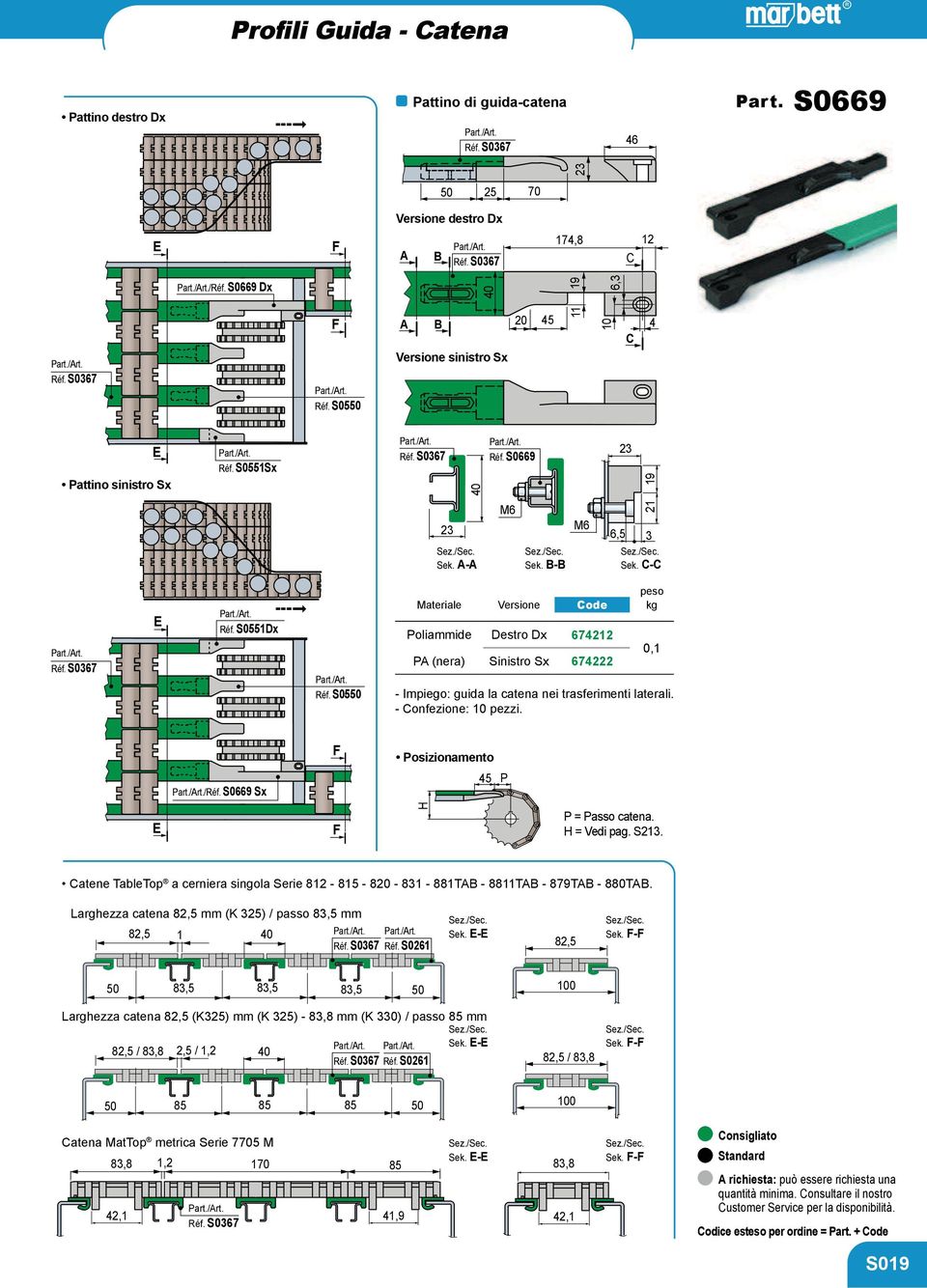 - Confezione: 10 pezzi. F /éf. S0669 Sx 45 P E F H P = Passo catena. H = Vedi pag. S13. a cerniera singola Serie 81-815 - 80-831 - 881TAB - 8811TAB - 879TAB - 880TAB. 8,5 1 40 éf. S0367 éf. S061 Sez.