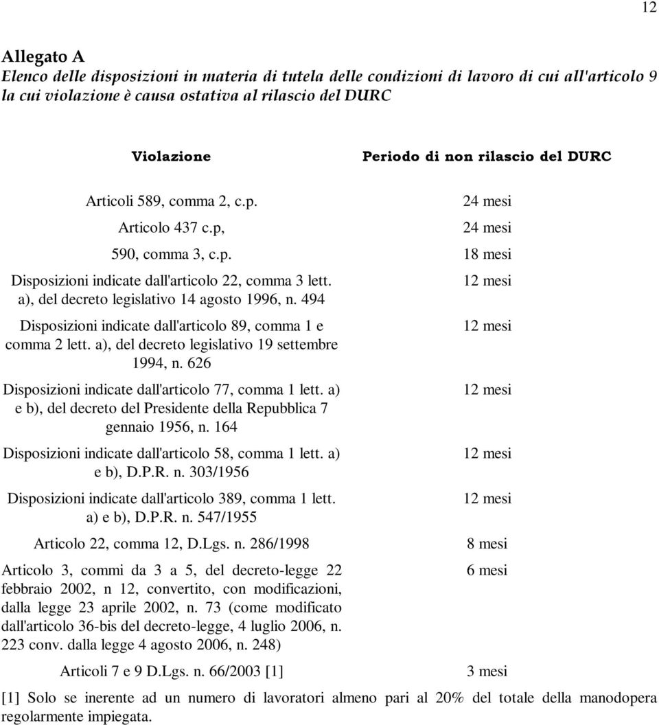 a), del decreto legislativo 14 agosto 1996, n. 494 Disposizioni indicate dall'articolo 89, comma 1 e comma 2 lett. a), del decreto legislativo 19 settembre 1994, n.