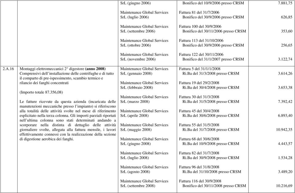 2006) Fattura 113 del 31/10/2006 Bonifico del 30/9/2006 presso CRSM 256,65 SrL (novembre 2006) Fattura 122 del 30/11/2006 Bonifico del 31/1/2007 presso CRSM 3.122,74 2.A.