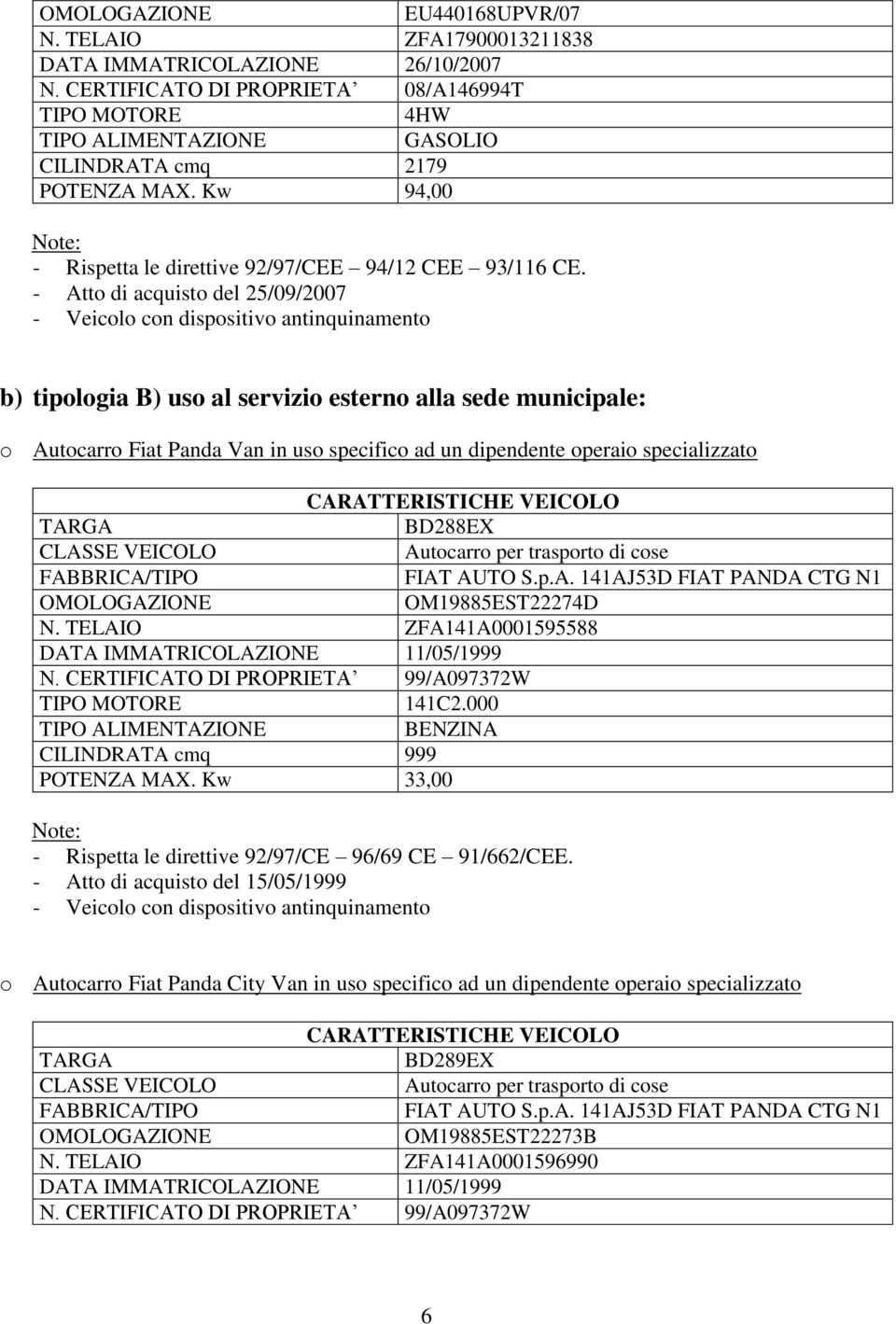 - Atto di acquisto del 25/09/2007 b) tipologia B) uso al servizio esterno alla sede municipale: o Autocarro Fiat Panda Van in uso specifico ad un dipendente operaio specializzato BD288EX Autocarro