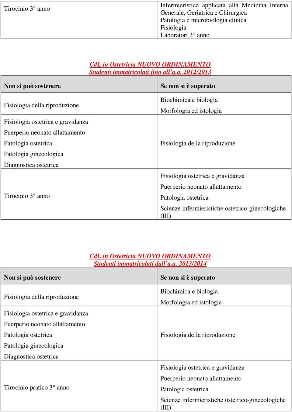ostetrica Scienze infermieristiche ostetrico-ginecologiche (III) CdL in Ostetricia NUOVO ORDINAMENTO della riproduzione ostetrica e gravidanza ostetrica ginecologica Diagnostica