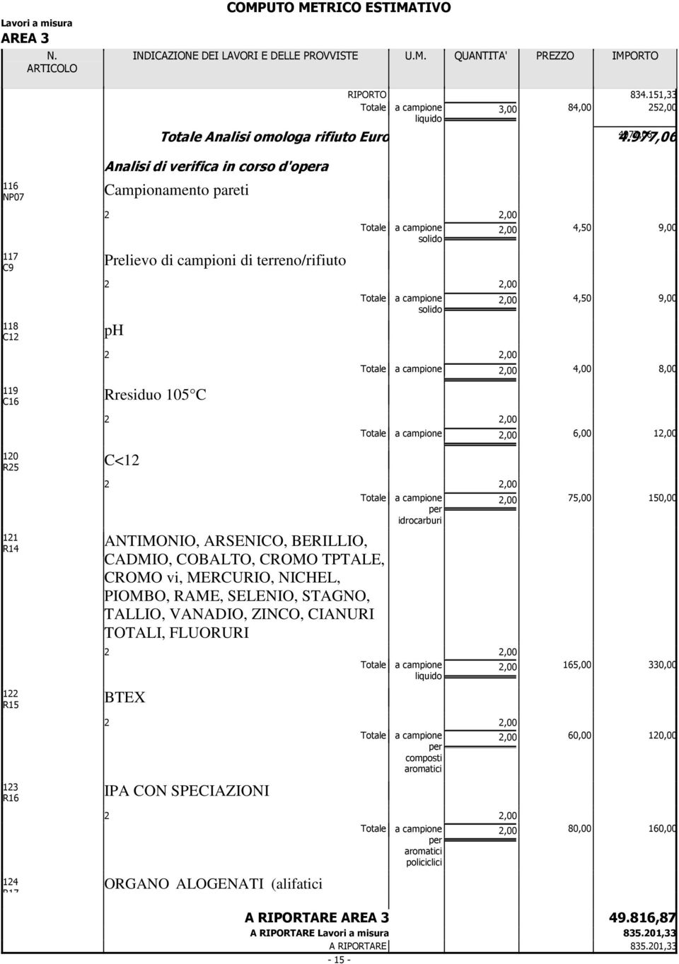 Rresiduo 105 C 6,00 1 10 R5 C<1 11 R1 ANTIMONIO, ARSENICO, BERILLIO, CADMIO, COBALTO, CROMO TPTALE, CROMO vi, MERCURIO, NICHEL, PIOMBO, RAME, SELENIO,