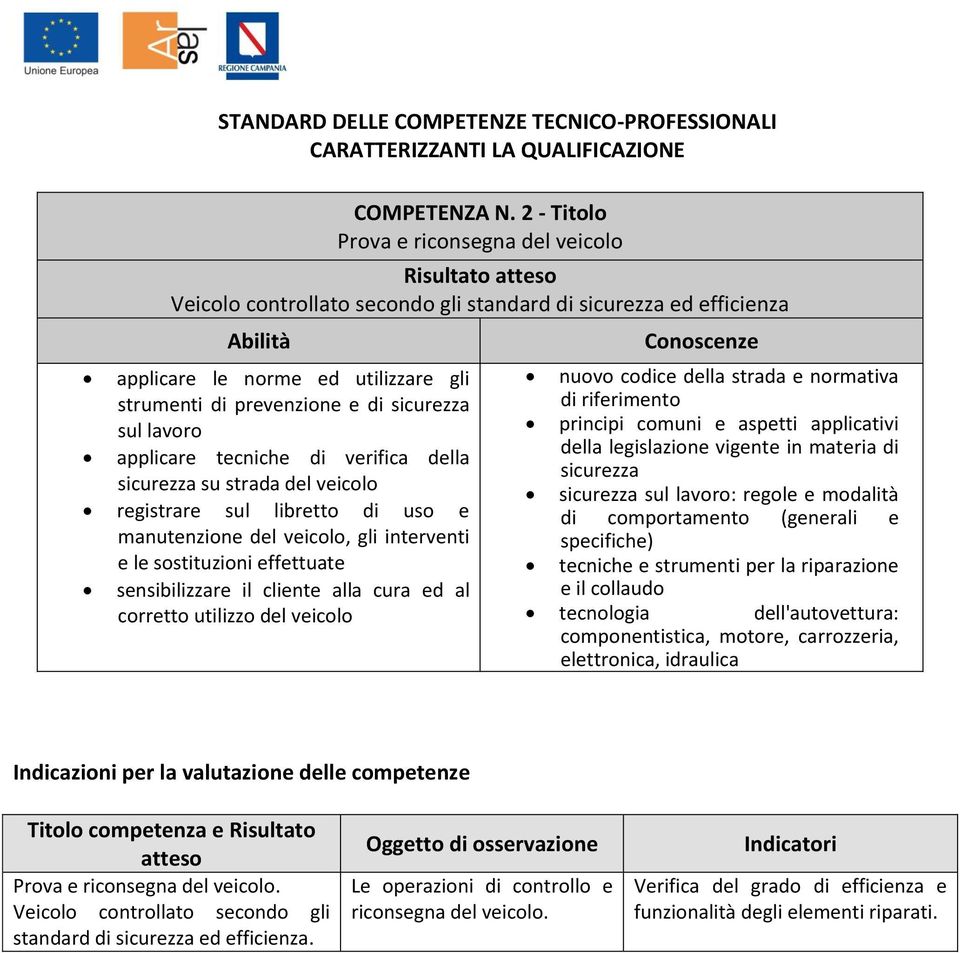 della su strada del veicolo registrare sul libretto di uso e manutenzione del veicolo, gli interventi e le sostituzioni effettuate sensibilizzare il cliente alla cura ed al corretto utilizzo del