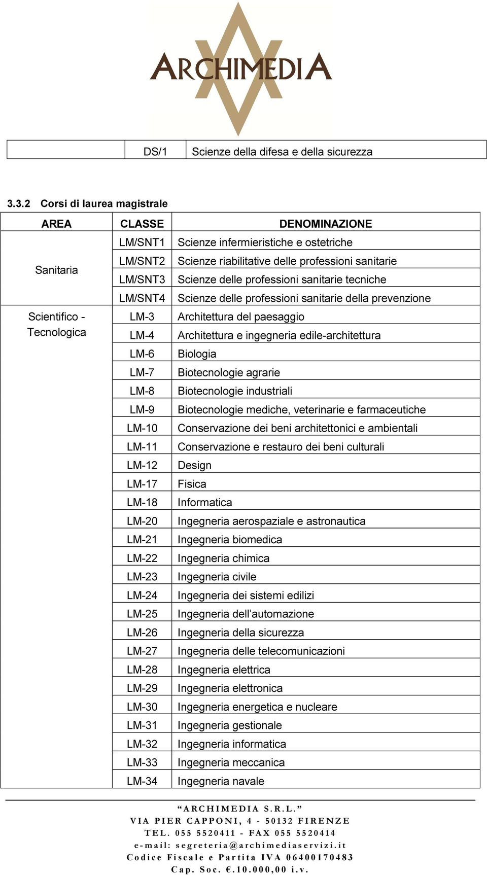 LM-31 LM-32 LM-33 LM-34 Scienze infermieristiche e ostetriche Scienze riabilitative delle professioni sanitarie Scienze delle professioni sanitarie tecniche Scienze delle professioni sanitarie della