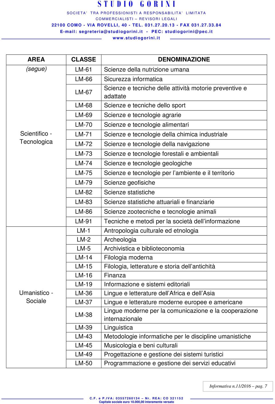 tecnologie agrarie Scienze e tecnologie alimentari Scienze e tecnologie della chimica industriale Scienze e tecnologie della navigazione Scienze e tecnologie forestali e ambientali Scienze e