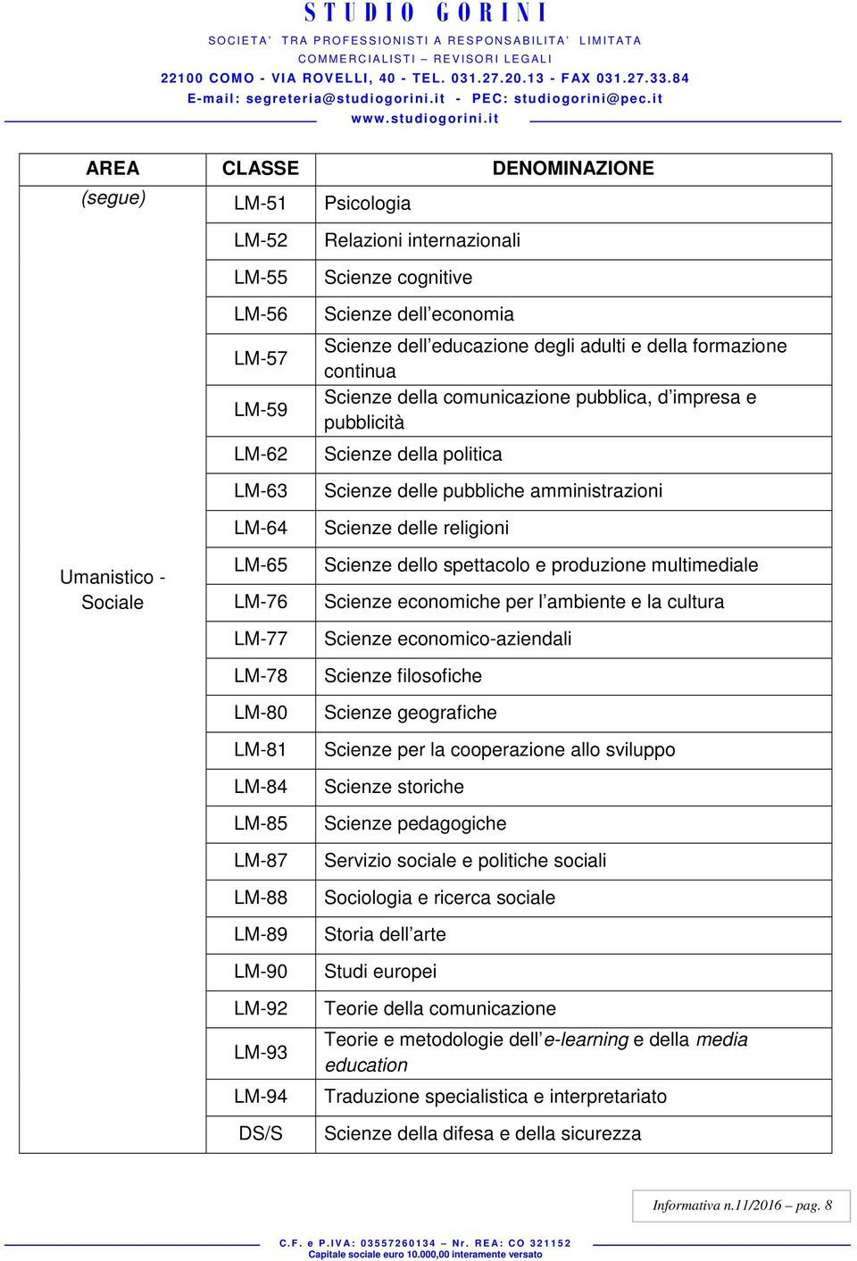 politica Scienze delle pubbliche amministrazioni Scienze delle religioni Scienze dello spettacolo e produzione multimediale Scienze economiche per l ambiente e la cultura Scienze economico-aziendali