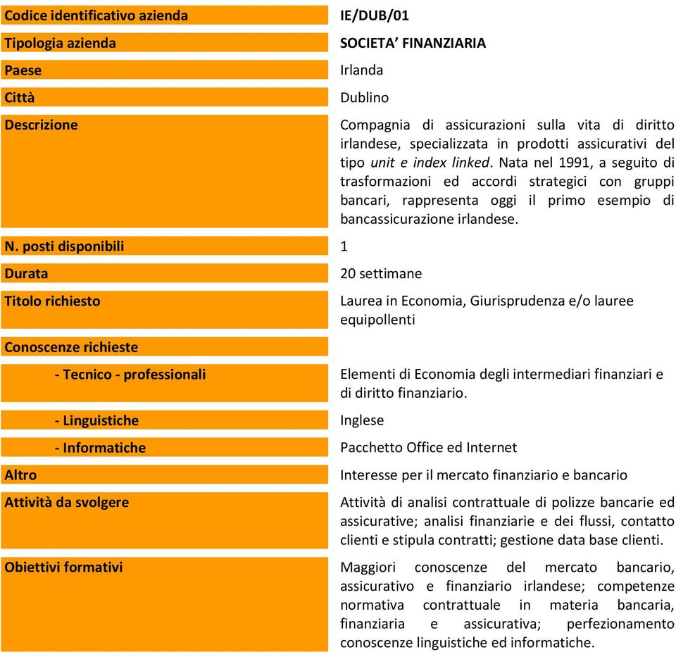 Laurea in Economia, Giurisprudenza e/o lauree equipollenti - Tecnico - professionali Elementi di Economia degli intermediari finanziari e di diritto finanziario.