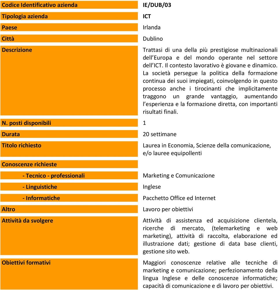 La società persegue la politica della formazione continua dei suoi impiegati, coinvolgendo in questo processo anche i tirocinanti che implicitamente traggono un grande vantaggio, aumentando l