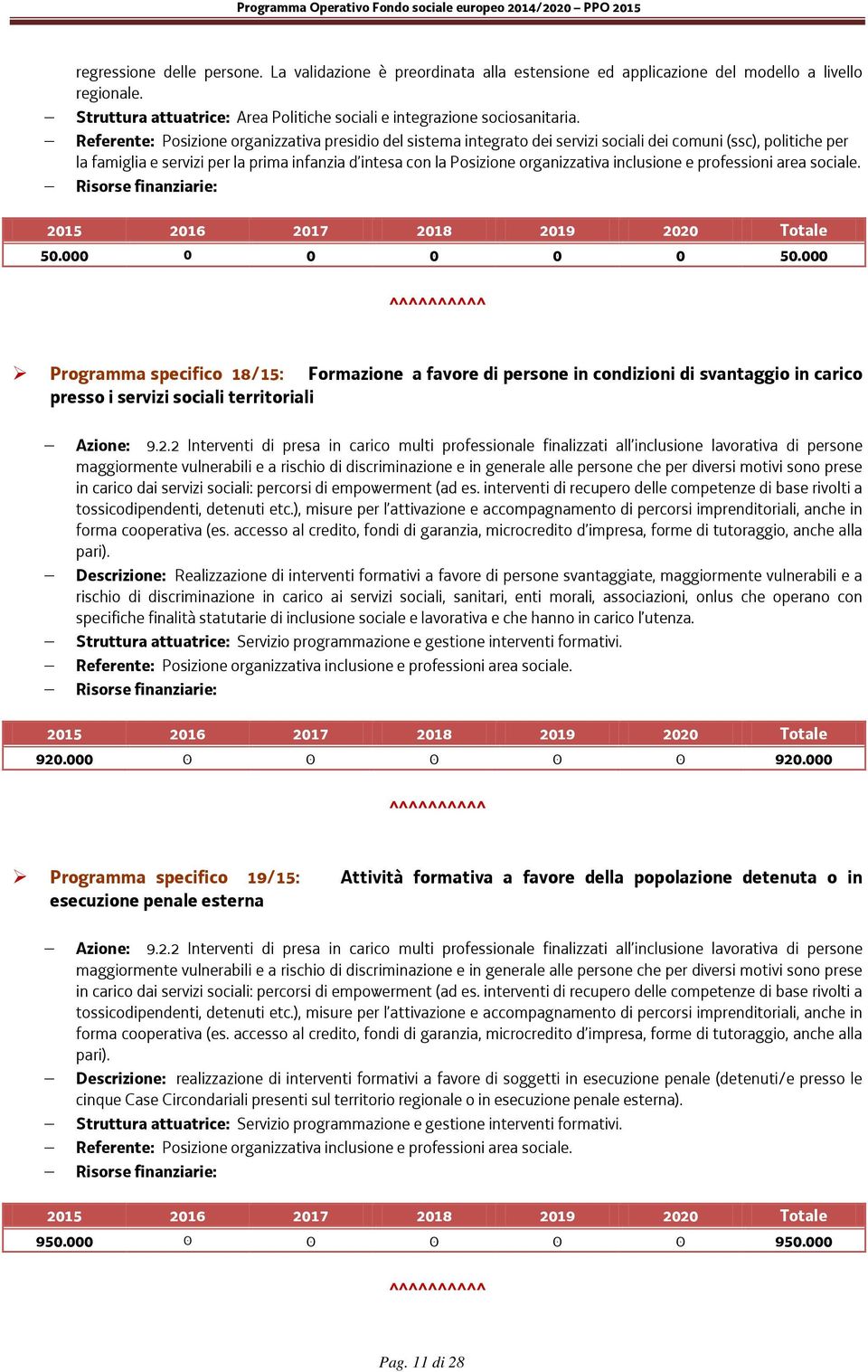 organizzativa inclusione e professioni area sociale. 50.000 0 0 0 0 0 50.