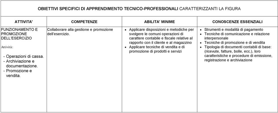 Applicare disposizioni e metodiche per svolgere le comuni operazioni di carattere contabile e fiscale relative al rapporto con il cliente e al magazzino Applicare tecniche di vendita e di