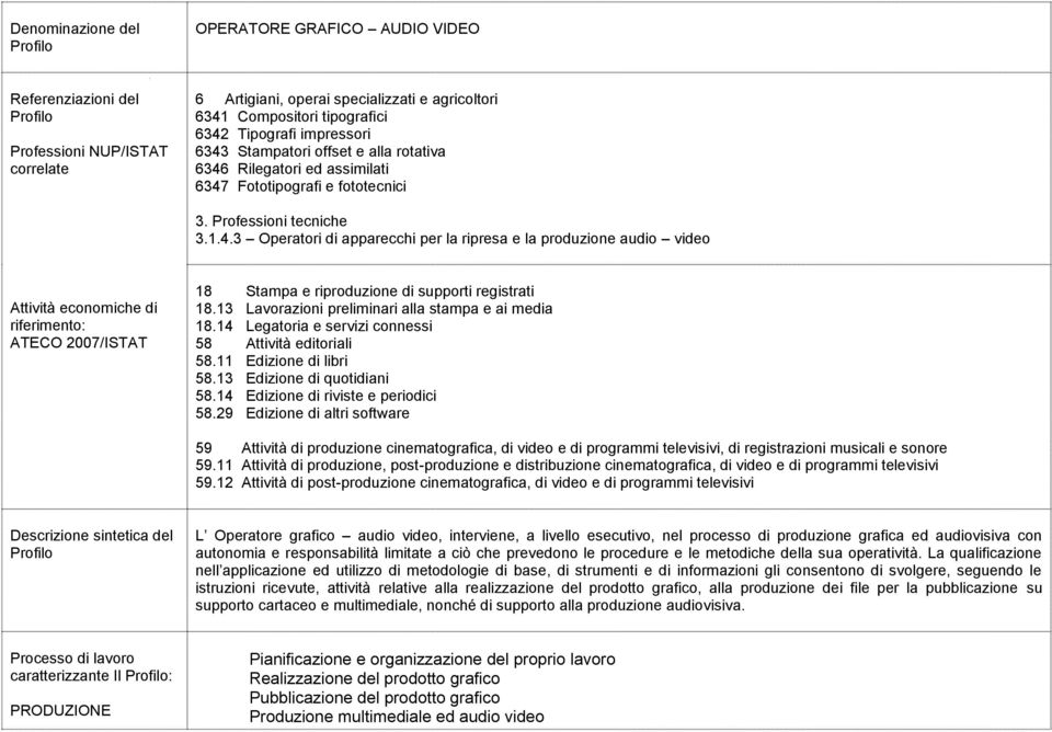 13 Lavorazioni preliminari alla stampa e ai media 18.14 Legatoria e servizi connessi 58 Attività editoriali 58.11 Edizione di libri 58.13 Edizione di quotidiani 58.