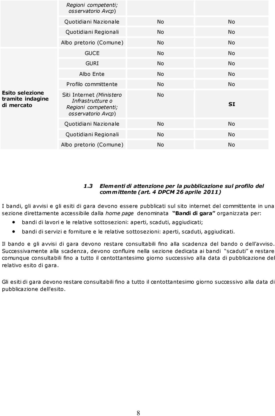 4 DPCM 26 prile 2011) I bndi, gli vvisi e gli esiti di gr devono essere pubblicti sul sito internet del committente in un sezione direttmente ccessibile dll home pge denomint Bndi di gr orgnizzt per: