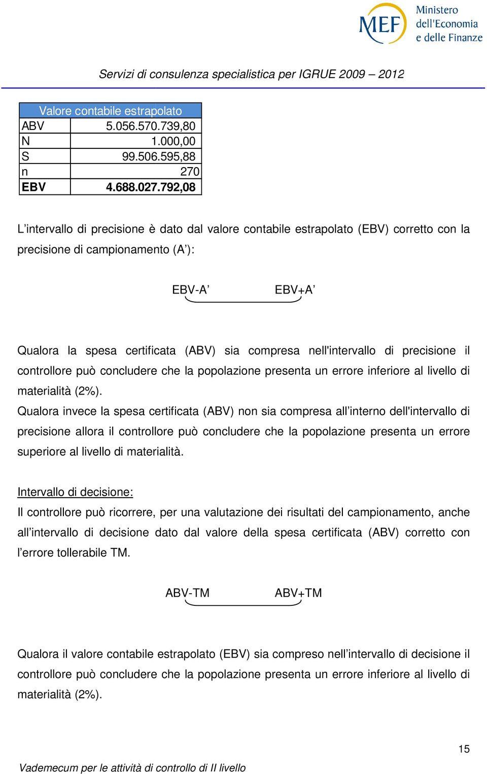 nell'intervallo di precisione il controllore può concludere che la popolazione presenta un errore inferiore al livello di materialità (2%).