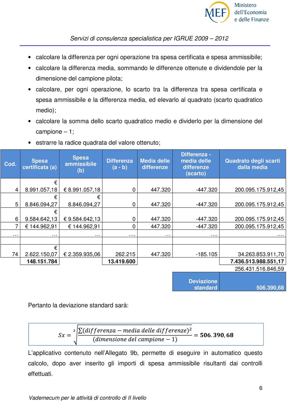 somma dello scarto quadratico medio e dividerlo per la dimensione del campione 1; estrarre la radice quadrata del valore ottenuto; Spesa certificata (a) Spesa ammissibile (b) Differenza (a - b) Media