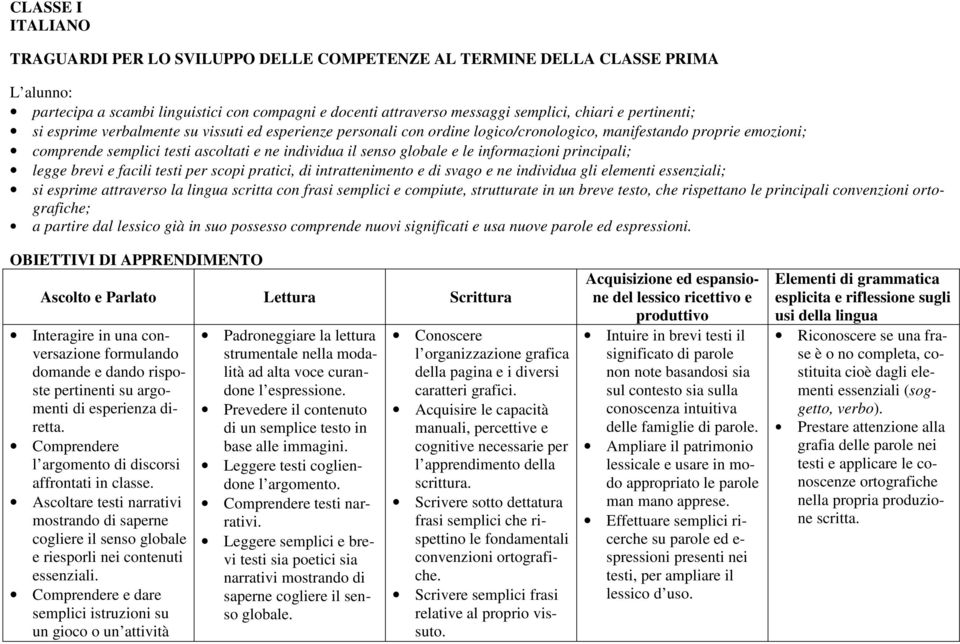 intrattenimento e di svago e ne individua gli elementi essenziali; si esprime attraverso la lingua scritta con frasi semplici e compiute, strutturate in un breve testo, che rispettano le principali