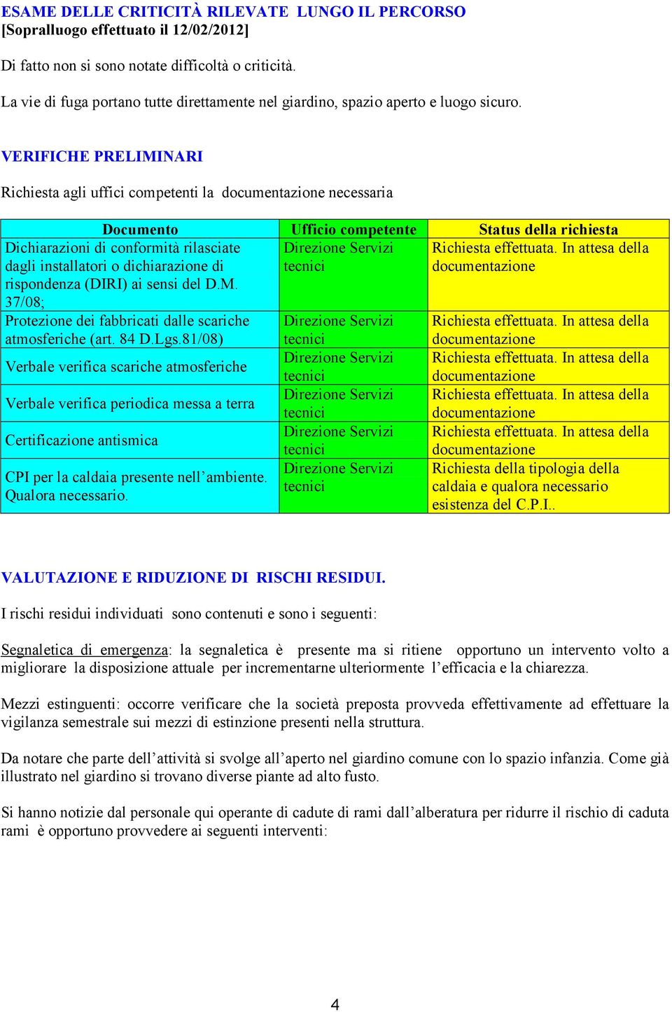 VERIFICHE PRELIMINARI Richiesta agli uffici competenti la necessaria Documento Ufficio competente Status della richiesta Dichiarazioni di conformità rilasciate dagli installatori o dichiarazione di