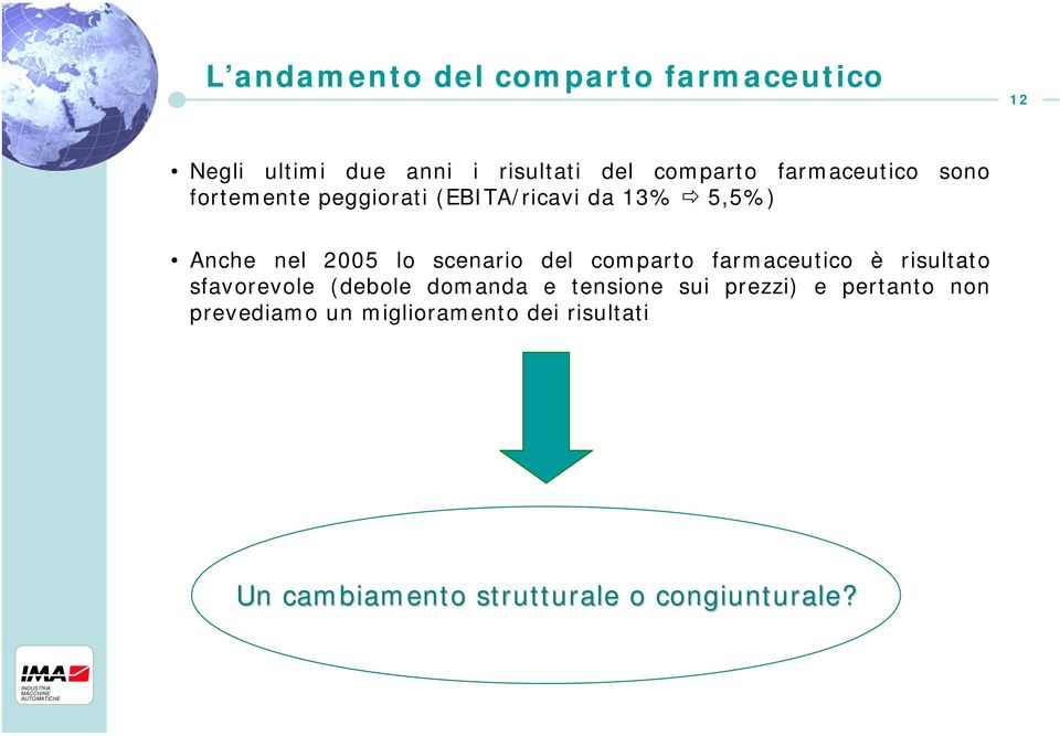 scenario del comparto farmaceutico è risultato sfavorevole (debole domanda e tensione sui