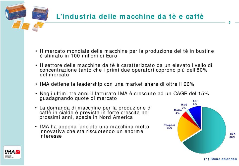 Negli ultimi tre anni il fatturato IMA è cresciuto ad un CAGR del 15% guadagnando quote di mercato La domanda di macchine per la produzione di caffè in cialde è prevista in forte crescita