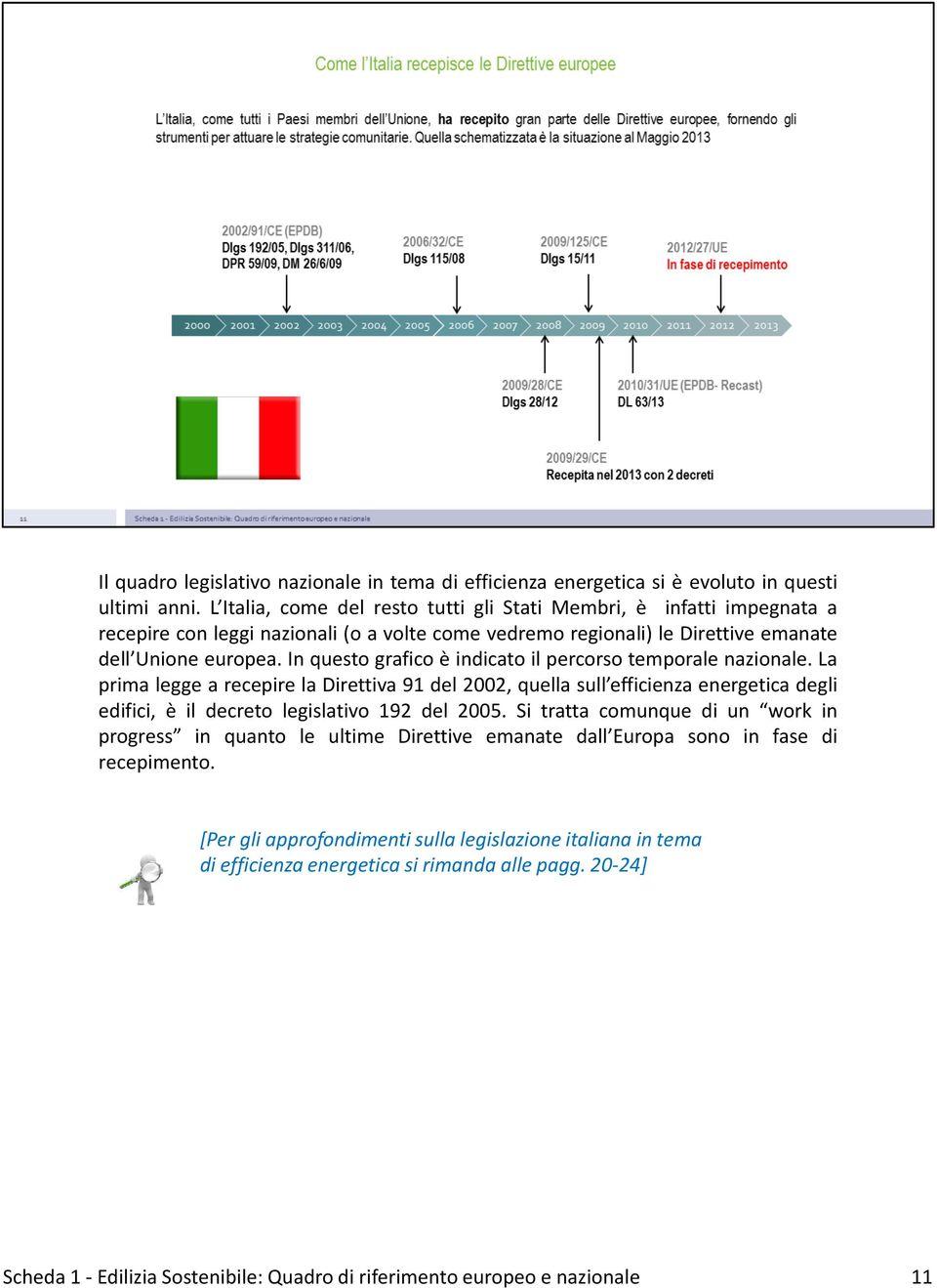 In questo grafico è indicato il percorso temporale nazionale.