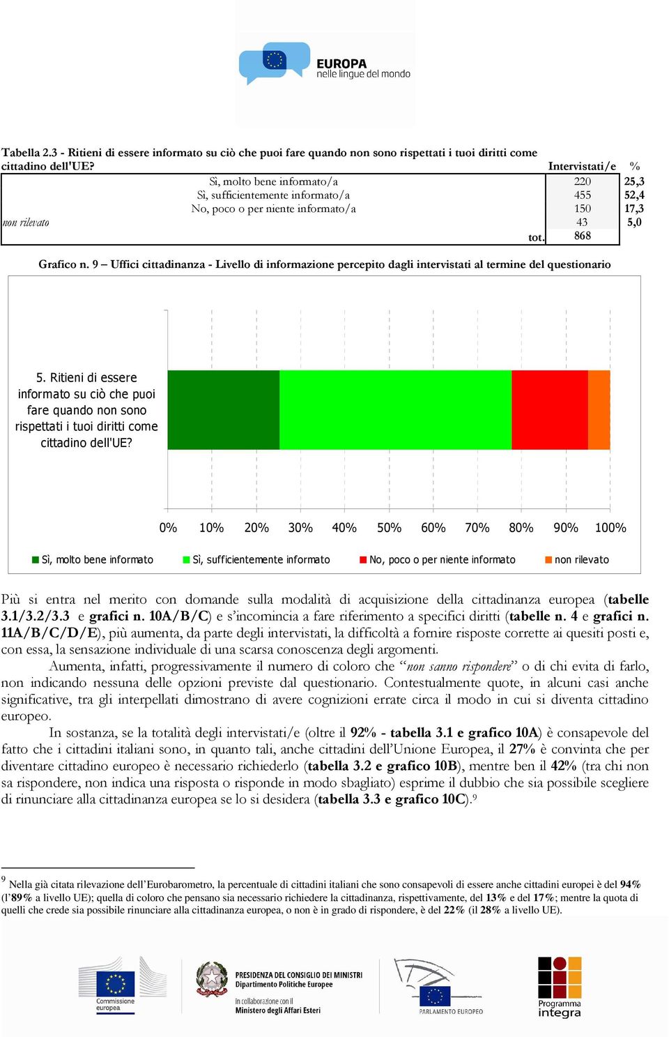 9 Uffici cittadinanza - Livello di informazione percepito dagli intervistati al termine del questionario 5.