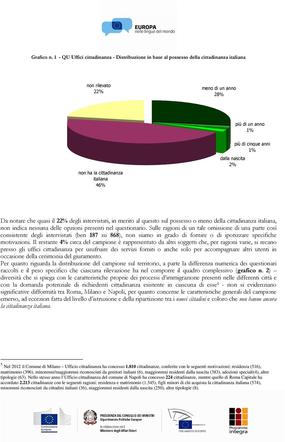 più di cinque anni 1% Da notare che quasi il 22% degli intervistati, in merito al quesito sul possesso o meno della cittadinanza italiana, non indica nessuna delle opzioni presenti nel questionario.