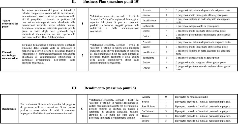 Verrà valutata, inoltre, l eventuale tempistica anticipata proposta per la presa in carico degli oneri gestionali degli impianti di illuminazione dei siti rispetto alle previsioni dell art. 16 c.