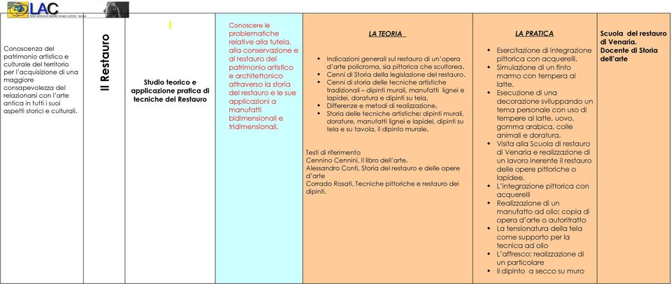 attraverso la storia del restauro e le sue applicazioni a manufatti bidimensionali e tridimensionali.