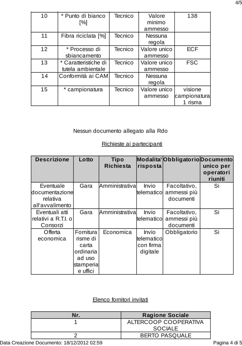 documentazione relativa all'avvalimento Eventuali atti relativi a R.T.I.