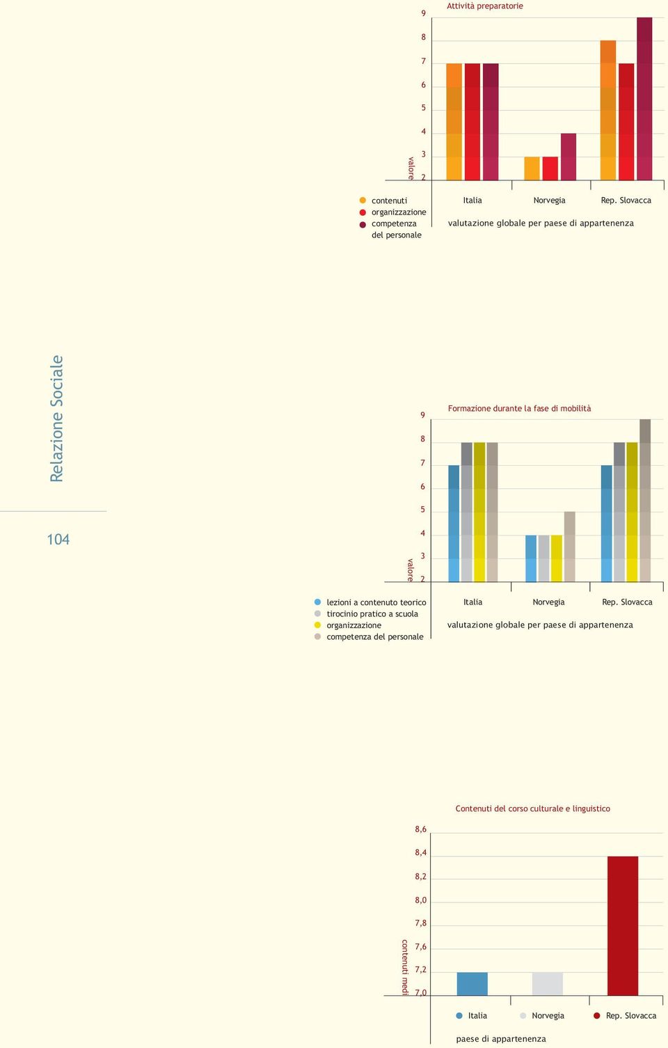 tirocinio pratico a scuola organizzazione competenza del personale 4 3 2 valutazione globale per