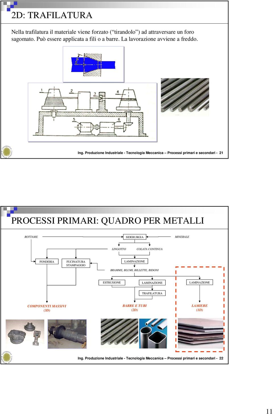 Produzione Industriale - Tecnologia Meccanica Processi primari e secondari - 21 PROCESSI PRIMARI: QUADRO PER METALLI ROTTAME SIDERURGIA MINERALE