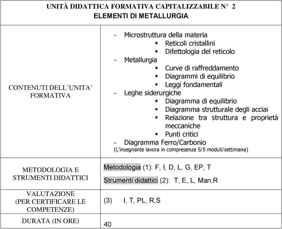 Leghe siderurgiche Diagramma di equilibrio Diagramma strutturale degli acciai Relazione tra struttura e proprietà meccaniche