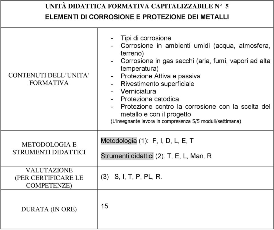 passiva - Rivestimento superficiale - Verniciatura - Protezione catodica - Protezione contro la corrosione con la scelta del