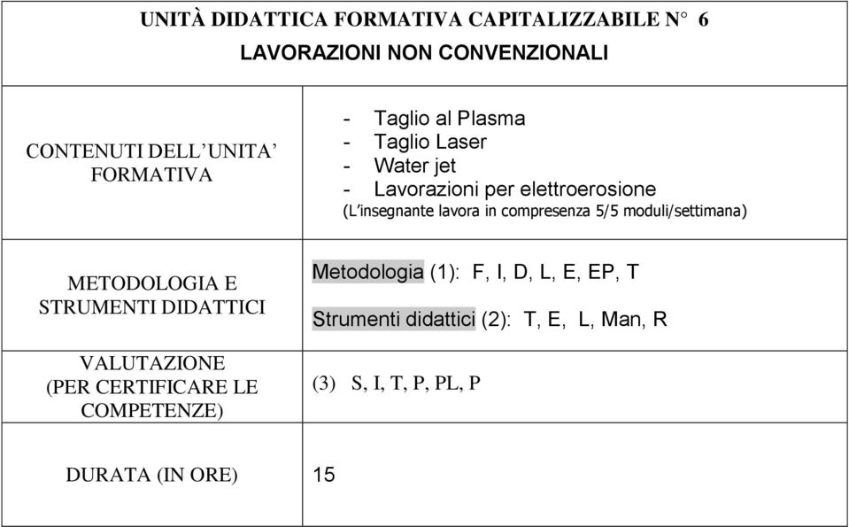 elettroerosione Metodologia (1): F, I, D, L, E, EP, T Strumenti