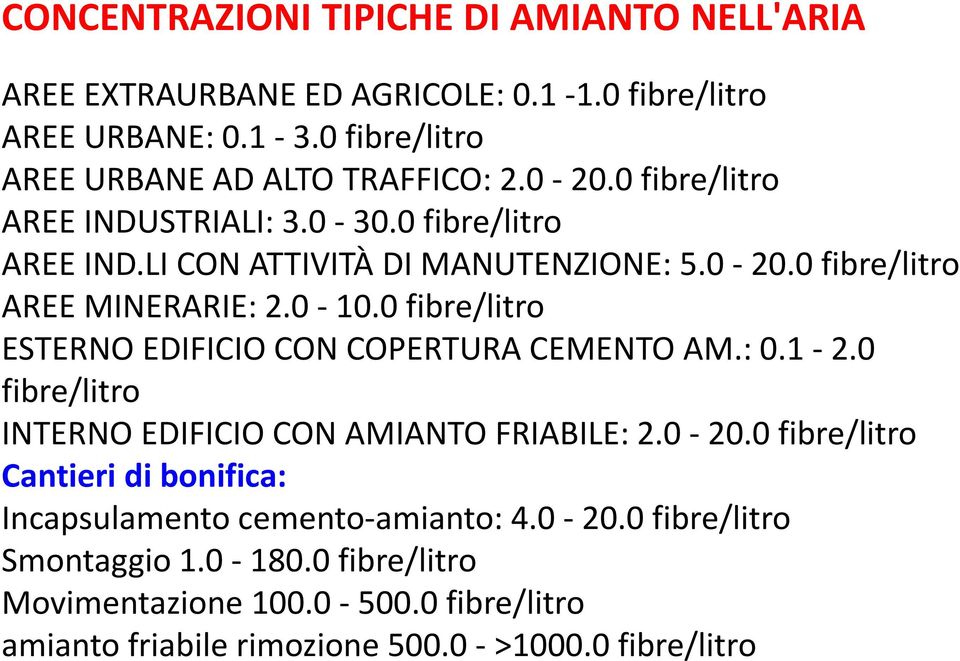 0 fibre/litro ESTERNO EDIFICIO CON COPERTURA CEMENTO AM.: 0.1-2.0 fibre/litro INTERNO EDIFICIO CON AMIANTO FRIABILE: 2.0-20.