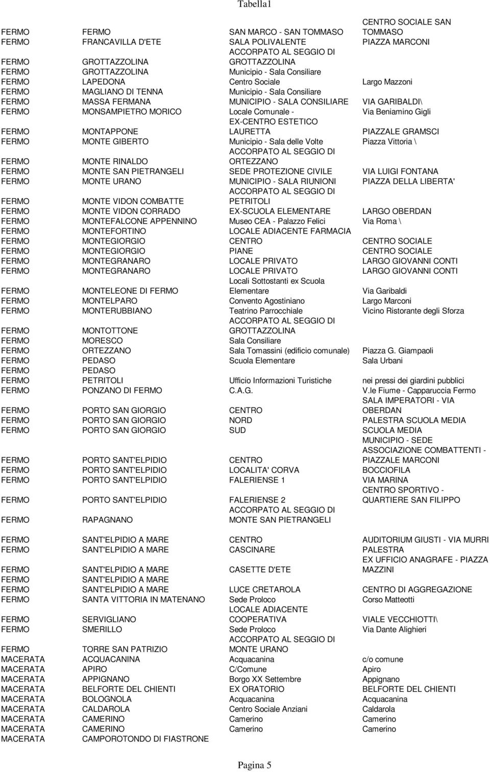 ESTETICO LAURETTA PIAZZALE GRAMSCI MONTE GIBERTO Municipio - Sala delle Volte Piazza Vittoria \ MONTE RINALDO ORTEZZANO MONTE SAN PIETRANGELI SEDE PROTEZIONE CIVILE VIA LUIGI FONTANA MONTE URANO