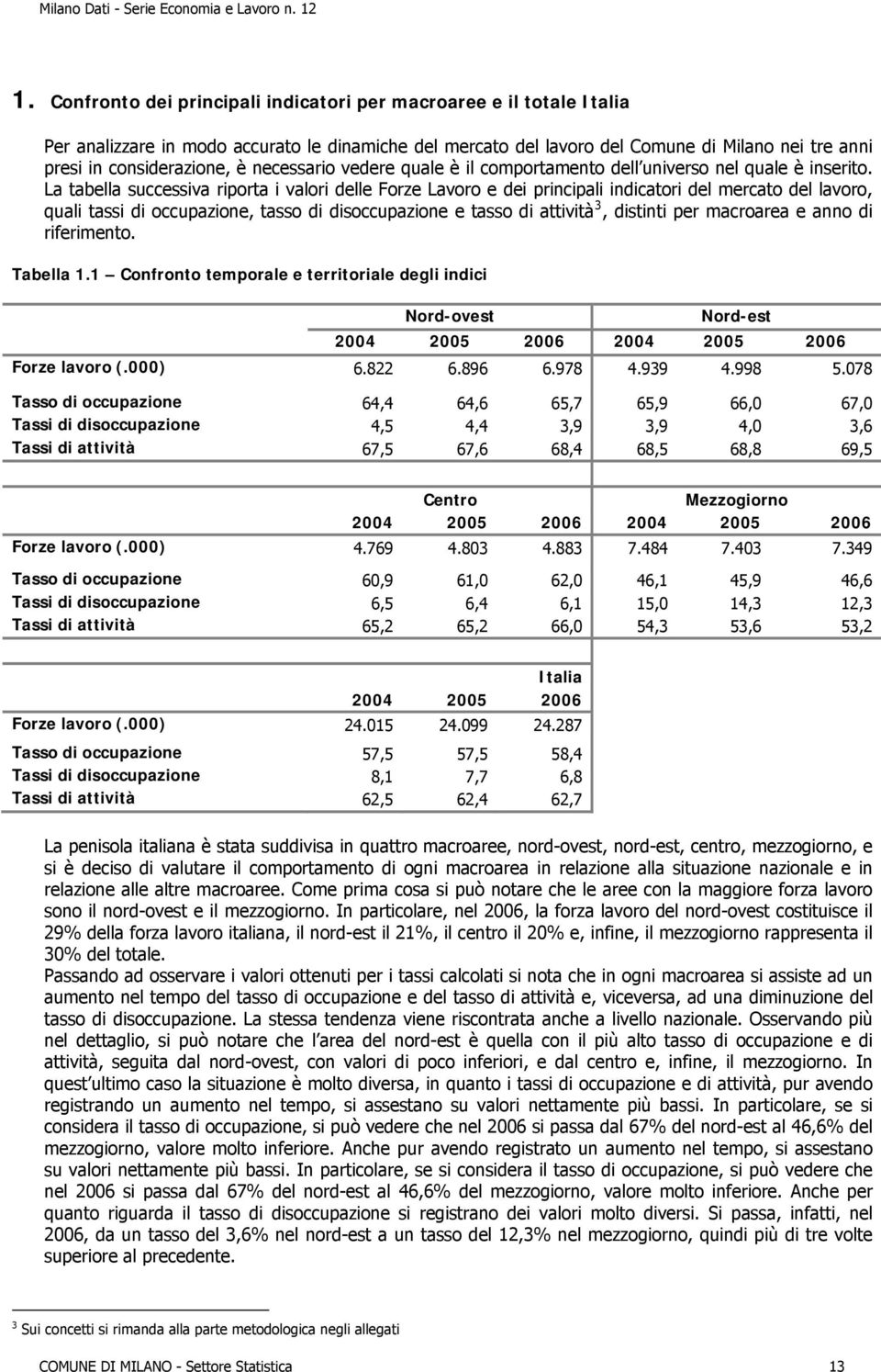 La tabella successiva riporta i valori delle Forze Lavoro e dei principali indicatori del mercato del lavoro, quali tassi di occupazione, tasso di disoccupazione e tasso di attività 3, distinti per