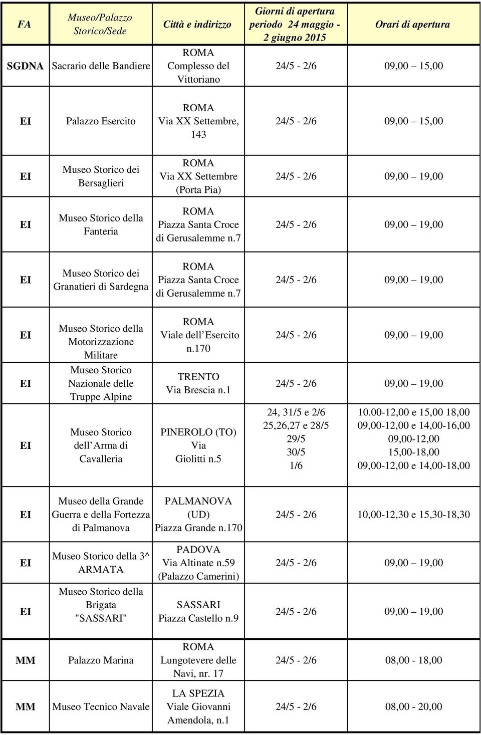 1 dell Arma di Cavalleria PINEROLO (TO) Via Giolitti n.5 24, 31/5 e 2/6 25,26,27 e 28/5 29/5 30/5 1/6 10.