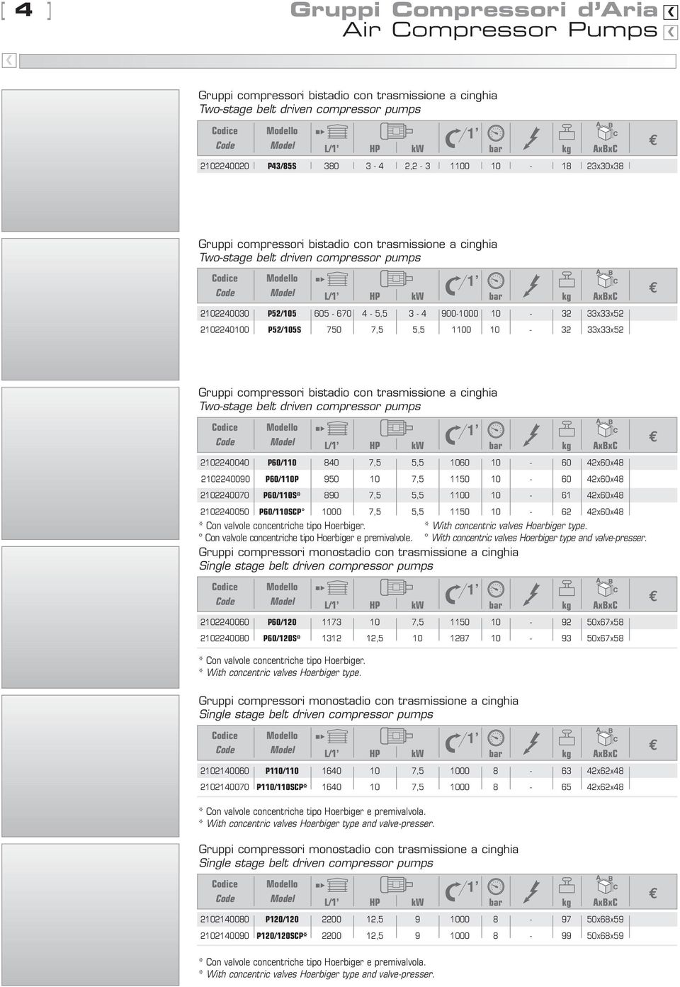 900-00 - 32 33x33x52 656,00 222400 P52/5S 750 7,5 5,5 10-32 33x33x52 768,00 Gruppi compressori bistadio con trasmissione a cinghia Two-stage belt driven compressor pumps Code Model L/1 HP kw bar kg