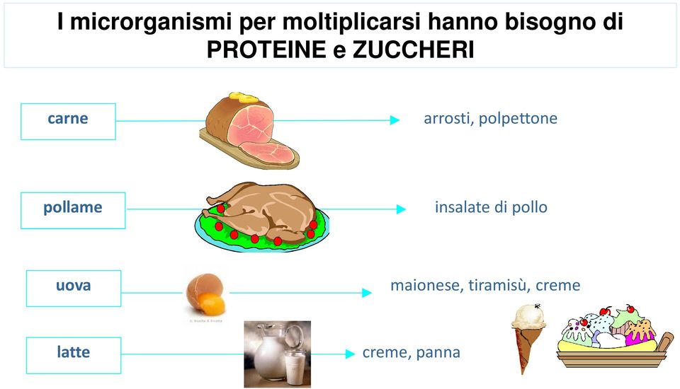 arrosti, polpettone pollame insalate di