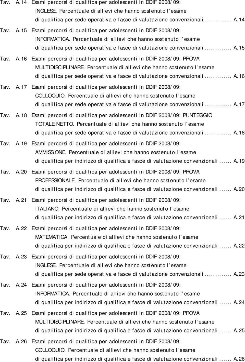 Percentuale di allievi che hanno sostenuto l esame di qualifica per sede operativa e fasce di valutazione convenzionali... A.